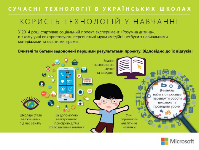 technology_education_ukr