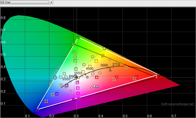 2015-10-16 12-38-16 HCFR Colorimeter - [Color Measures2]