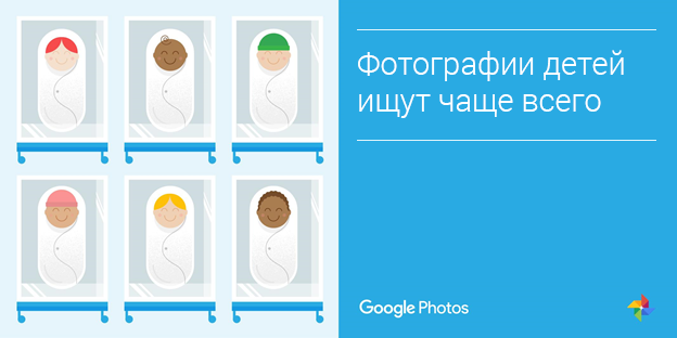 100 млн пользователей и еще 9 интересных фактов о Google Photos