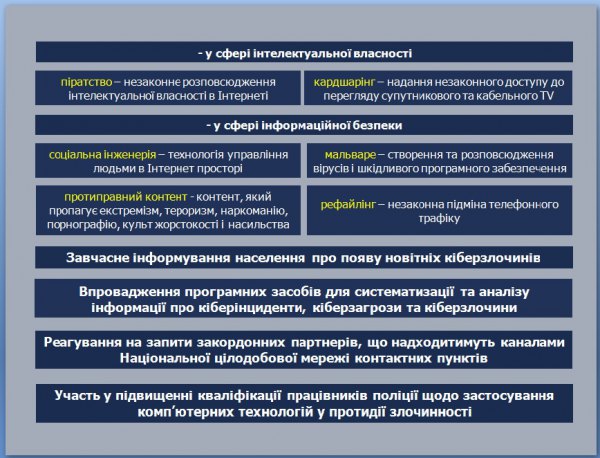 Аваков представил концепцию украинской киберполиции и анонсировал набор