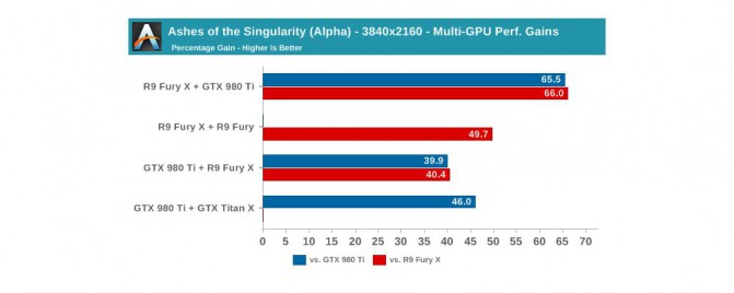 Anandtech-GPUmixing-2