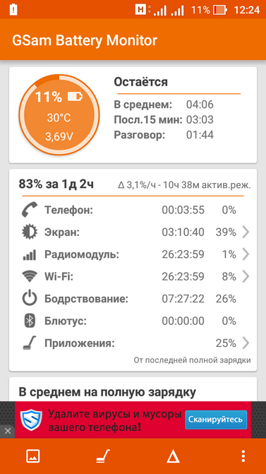Обзор смартфона ASUS ZenFone Go (ZC500TG)