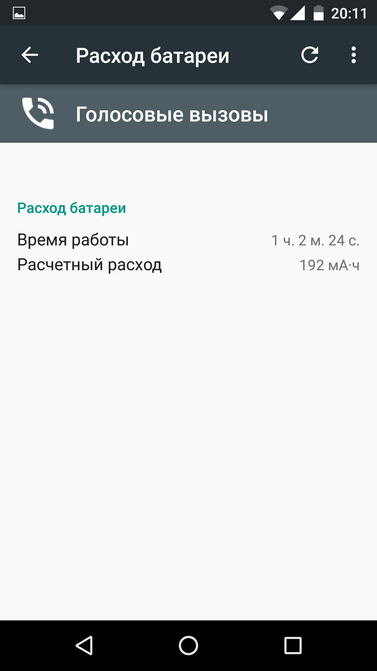 Обзор Android 6.0 Marshmallow