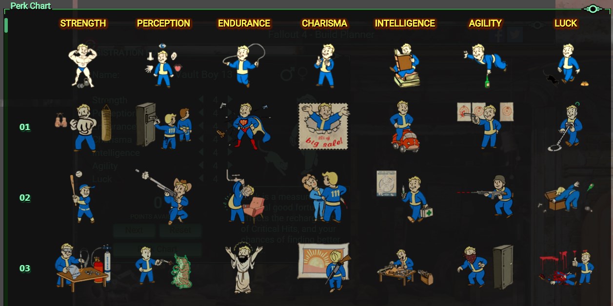 Какой год в фоллаут 4. Fallout 4 характеристики перса. Fallout 4 таблица способностей. Fallout 4 Special таблица. Fallout 4 Perks.