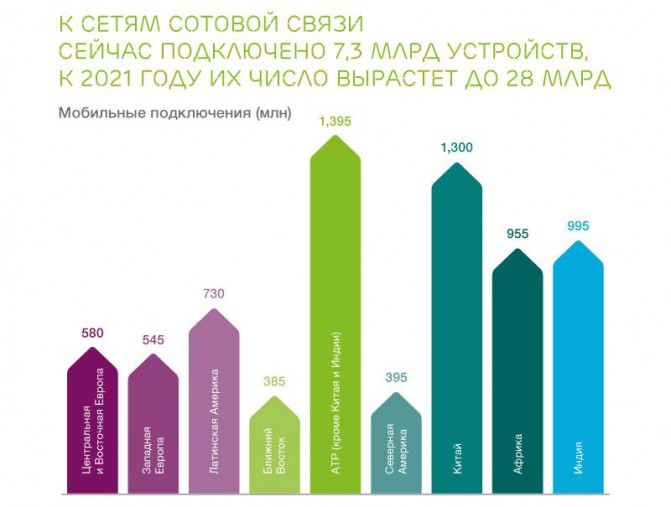 Ericsson Mobility Report Infographics (2)