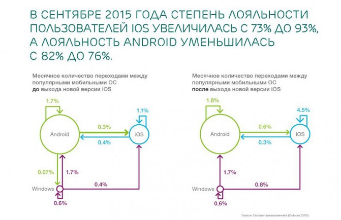 Ericsson Mobility Report Infographics (4)