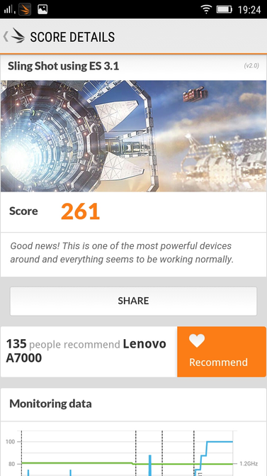 Обзор смартфона Lenovo A7000