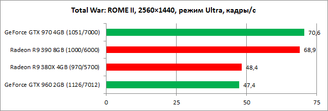 Обзор видеокарты AMD Radeon R9 380X