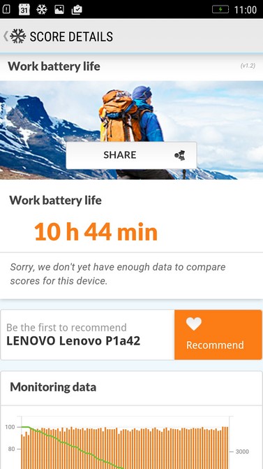 Обзор смартфона Lenovo Vibe P1