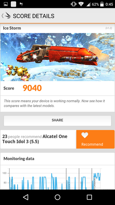 Обзор смартфона ALCATEL ONETOUCH Idol 3 5.5 (6045K)