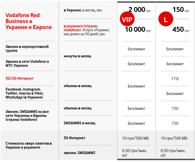 Vodafone Red Business (2)