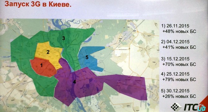 Kyiv Clusters