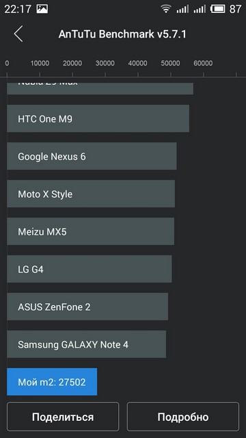Обзор смартфона Meizu M2