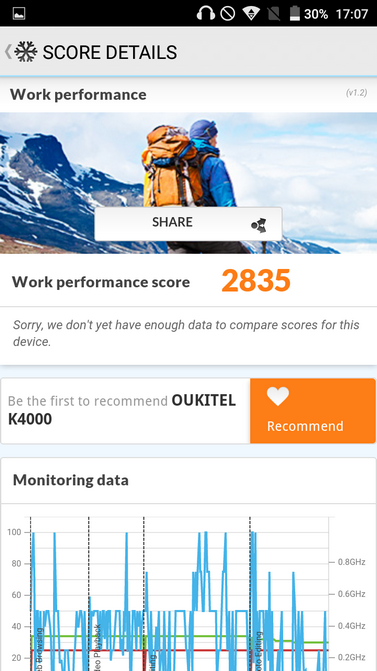 Обзор смартфона OUKITEL K4000
