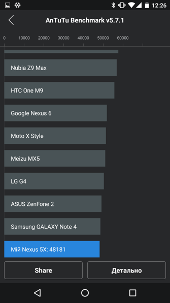 Обзор смартфона LG Nexus 5X