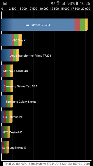 Обзор Samsung Galaxy A5 (2016)