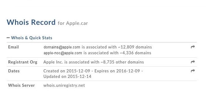 Apple купила несколько доменов, связанных со словосочетанием Apple Car