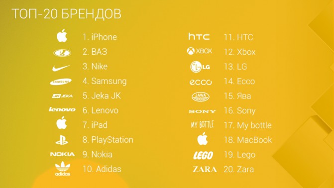 poiskovye_zaprosy_2015_TOP 20 (1)