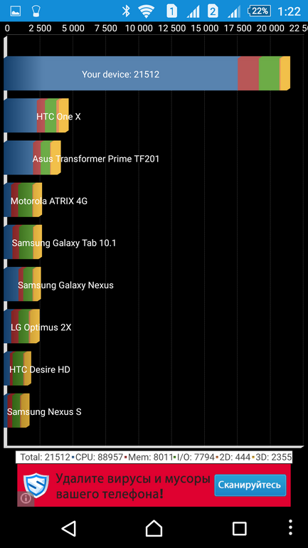 Sony Xperia Z5 Premium Dual: первый смартфон с 4K экраном или опять двадцать пять