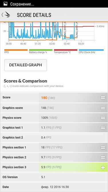 Обзор смартфона Lenovo Vibe X3 Lite (A7010)