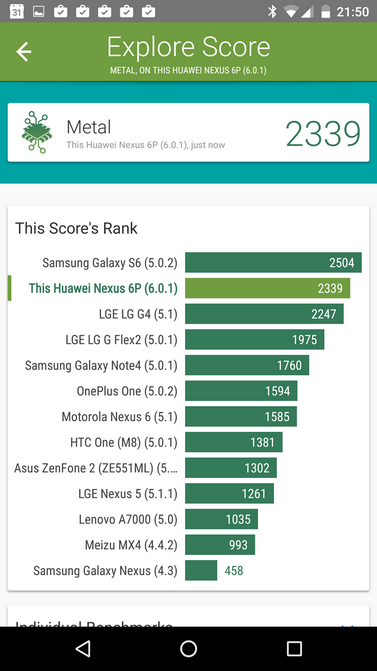 Лучший «нексус»: обзор Huawei Nexus 6P