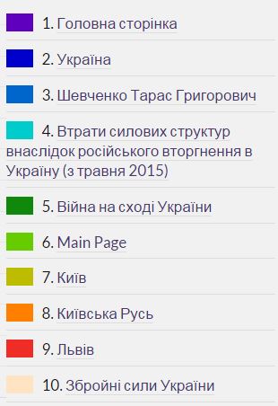 http://watcher.com.ua/2016/02/01/poroshenko-zaklykav-ukrayintsiv-aktyvno-napovnyuvaty-vikipediyu/