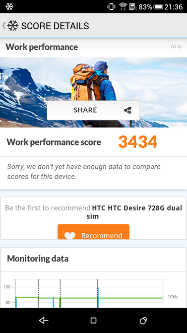 Обзор HTC Desire 728G dual sim