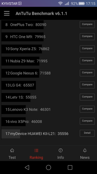 Обзор смартфона Huawei GR5
