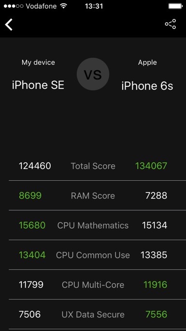 Обзор смартфона Apple iPhone SE