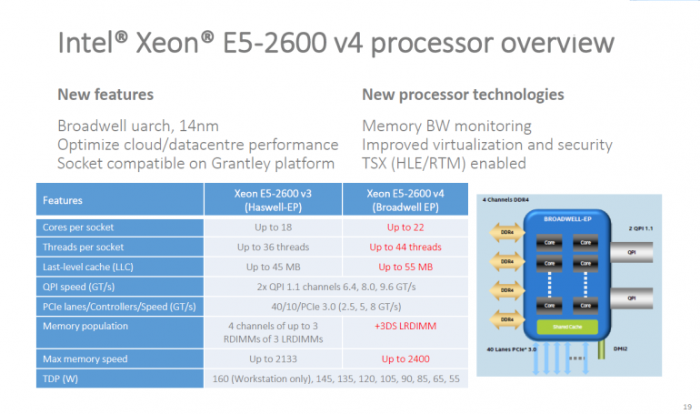 Intel_Broadwell-EP_Processor-Overview