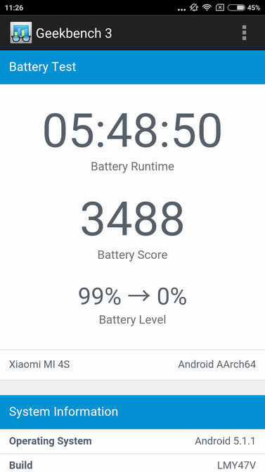 Обзор Xiaomi Mi4S