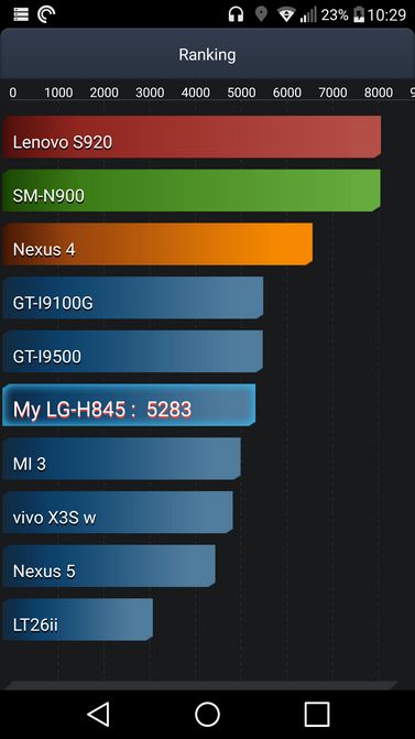 Обзор LG G5 SE: флагман в вакууме