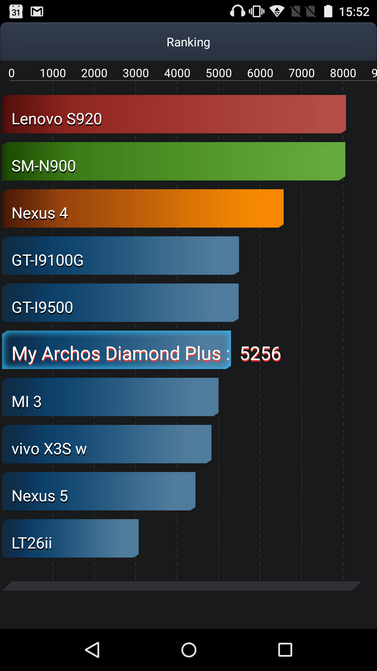 Обзор смартфона Archos Diamond Plus