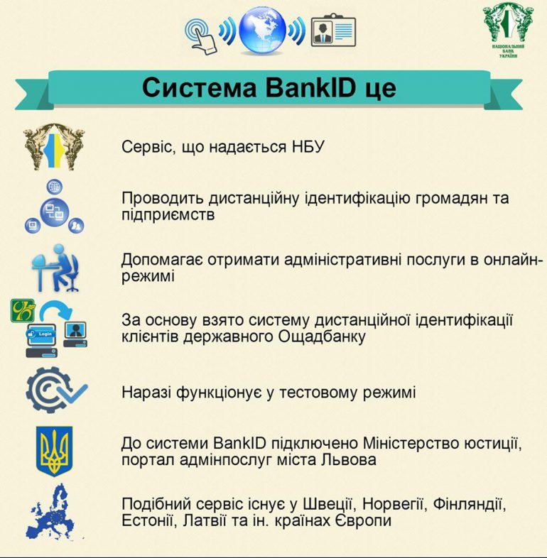 НБУ запускает электронный сервис BankID для дистанционного получения украинцами государственных услуг