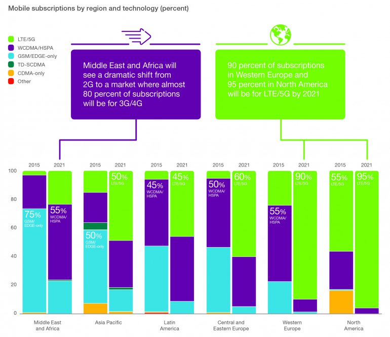 Ericsson Mobility Report (5)