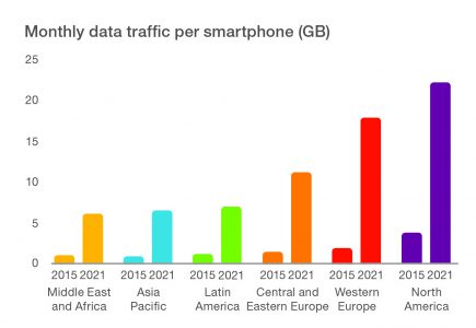 Ericsson Mobility Report: к 2018 году число устройств интернета вещей обойдет количество мобильных телефонов