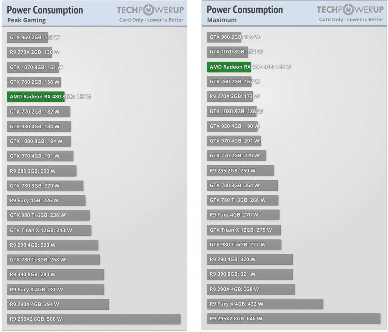 Radeon_RX_480_performance_diags_pwr2