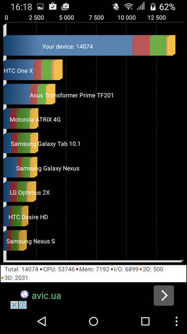Обзор смартфона TP-LINK Neffos C5 (TP701A)