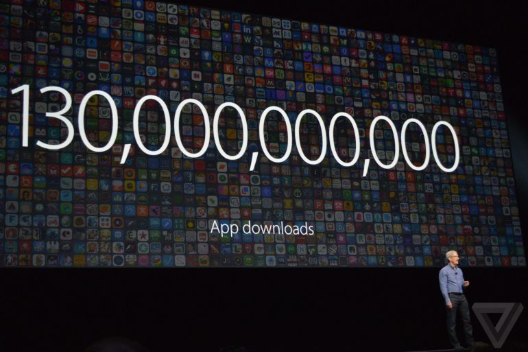 Apple выплатила вознаграждение разработчикам на сумму около $50 млрд