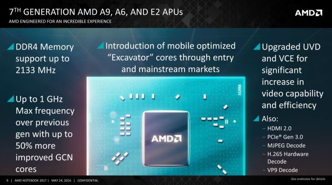 AMD анонсировала мобильные гибридные процессоры 7-го поколения с существенным приростом производительности и энергоэффективности