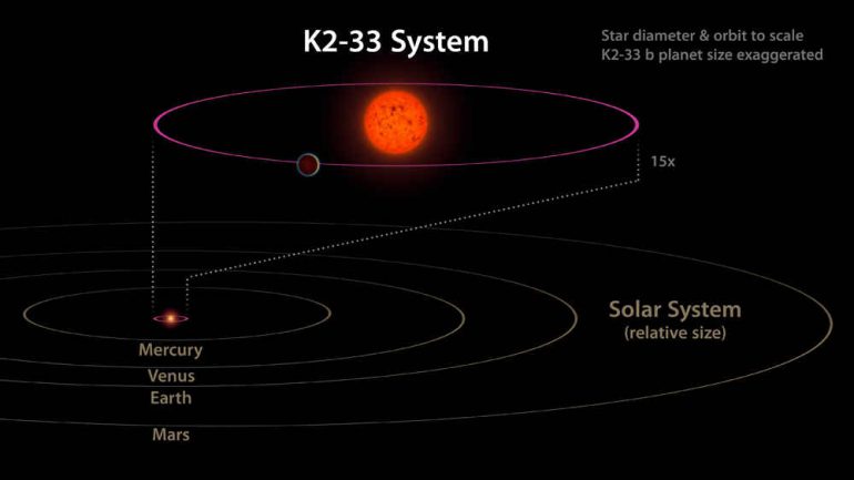 k2-33-system