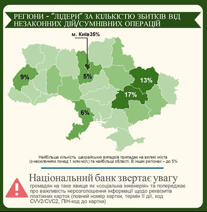Киев стал лидером по количеству мошеннических операций с картами