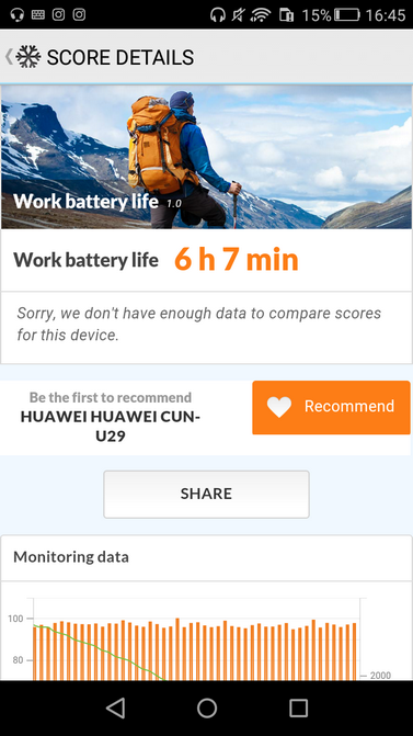 Обзор смартфона Huawei Y5 II