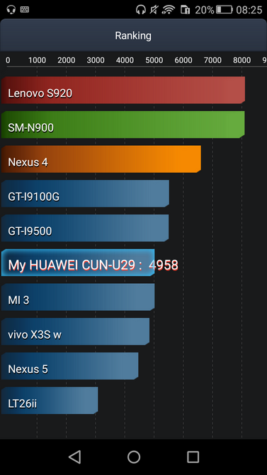 Обзор смартфона Huawei Y5 II