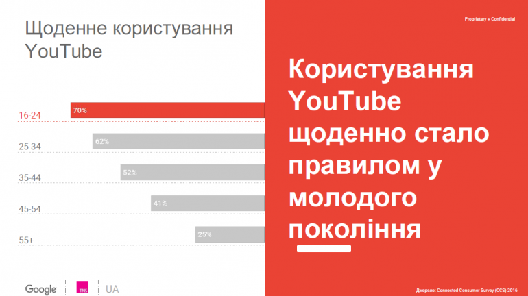 YouTube Audience Profiling Study 2016 (1)