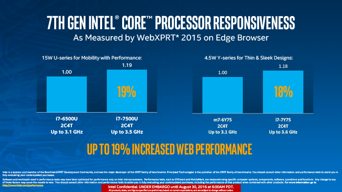 Представлены процессоры Intel Core седьмого поколения (Kaby Lake)