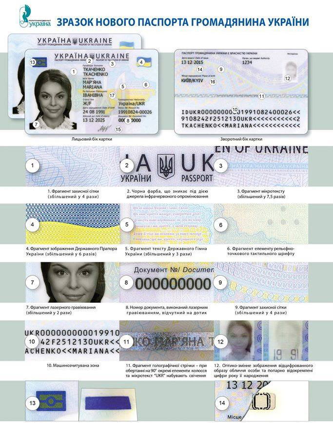 Президент Украины одобрил закон о внутренних биометрических паспортах