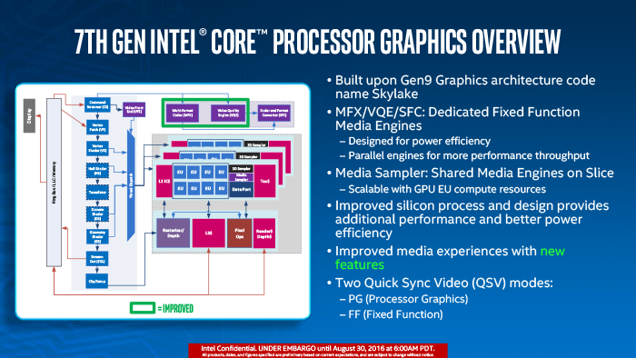 Представлены процессоры Intel Core седьмого поколения (Kaby Lake)
