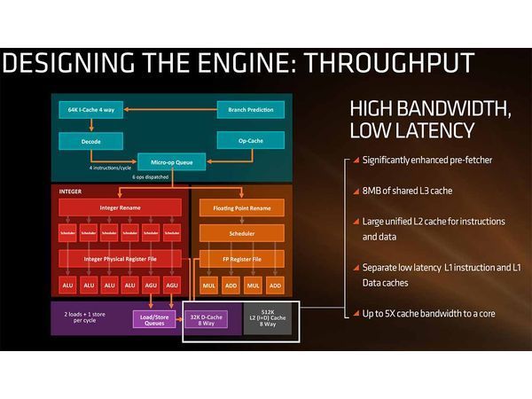 Презентация высокопроизводительной микроархитектуры Zen, или как AMD испортила праздник на улице Intel
