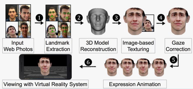 unc-face-recognition